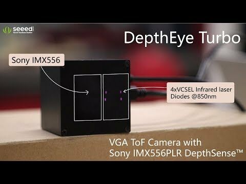 DepthEye Turbo - VGA ToF Camera with Sony IMX556PLR DepthSense™